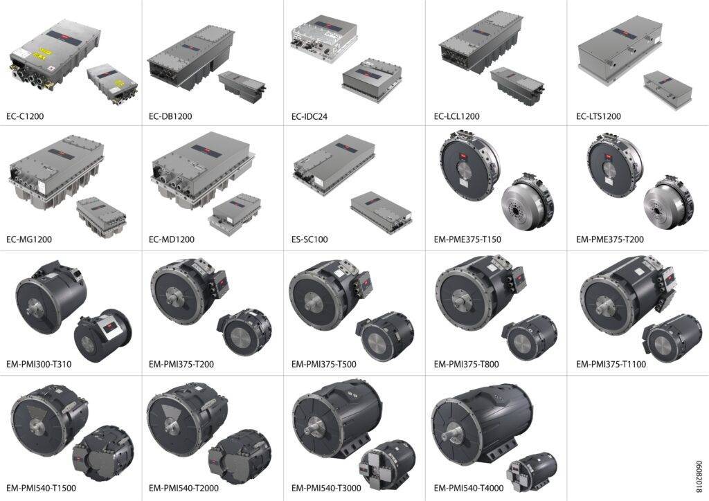 Danfoss Editron インバータ＆モータ