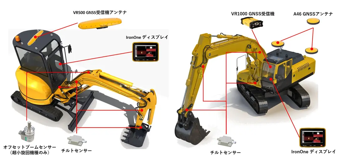 3Dマシンガイダンスシステム『GradeMetrix™』