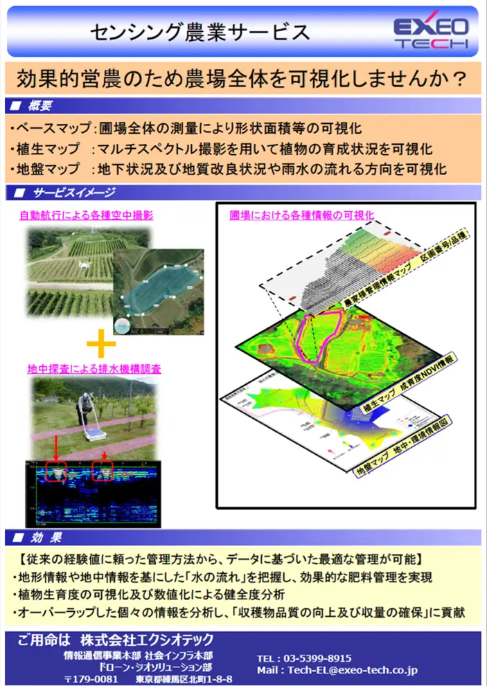 ドローン農業センシングサービス