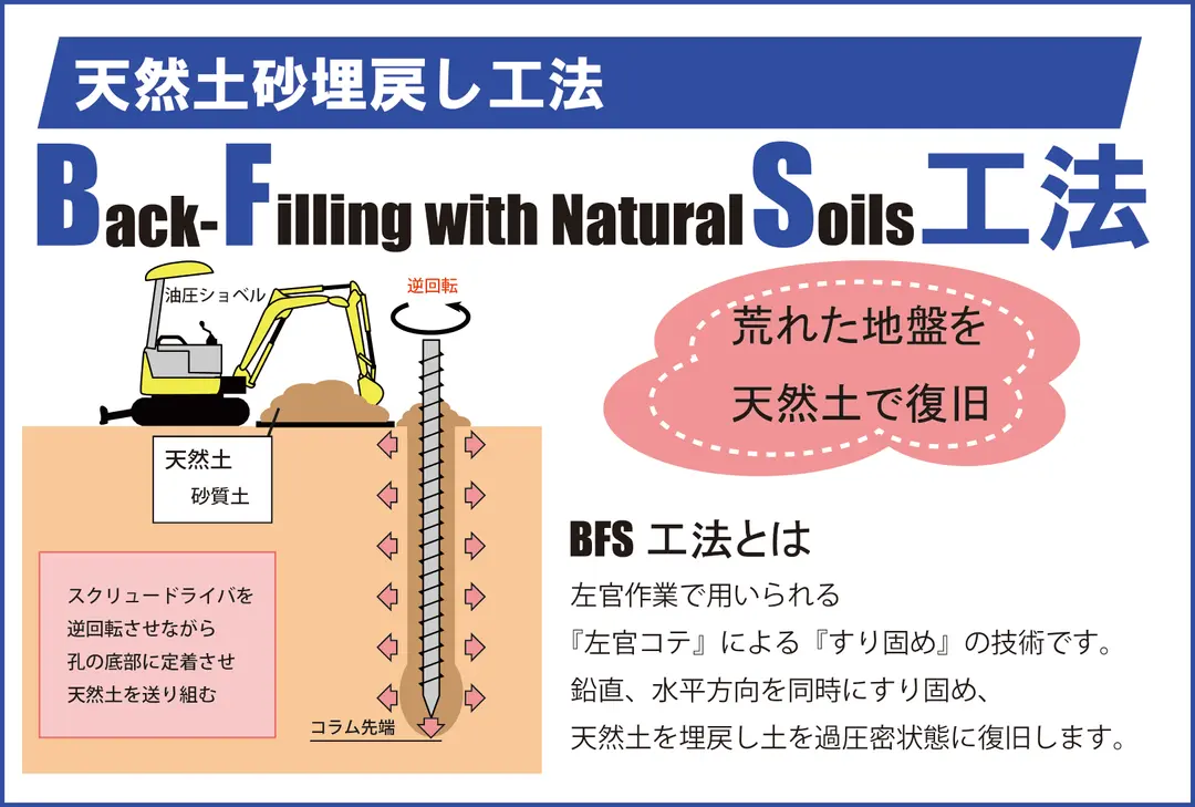 BFS工法　天然土砂埋戻し工法