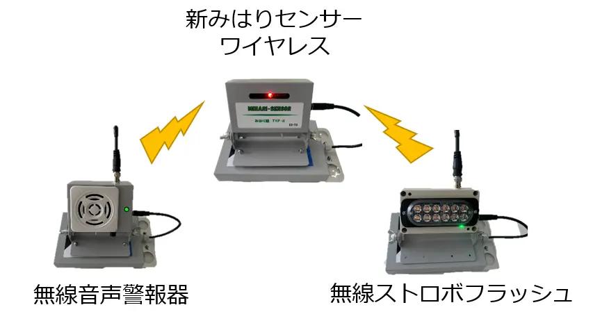 作業員警報システム「みはり組ワイヤレス」