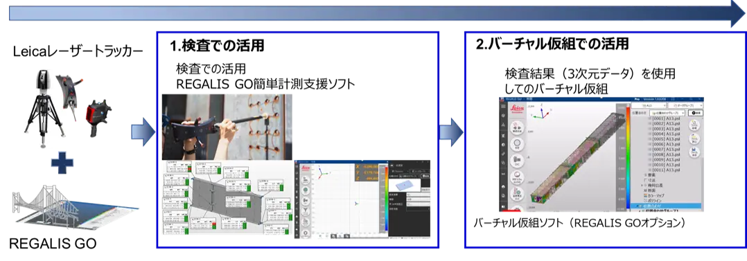 Leica レーザートラッカー+REGALIS GO（i-Construction向け3D計測アプリケーション）