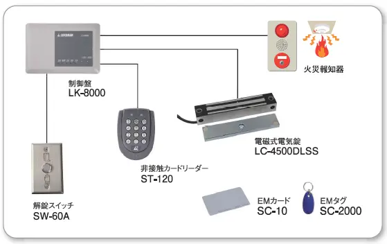 電磁錠システム