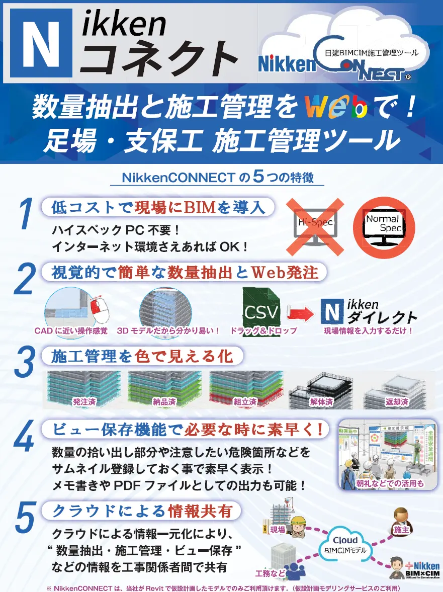 Nikken Connect 【クラウド型施工管理ツール】