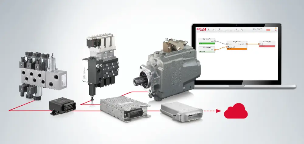 コントロールユニットとデータモジュールを使用したクラウドシステム