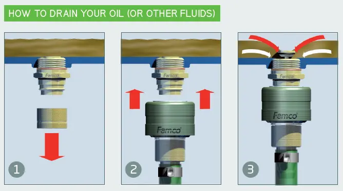 Femco Click Drain System