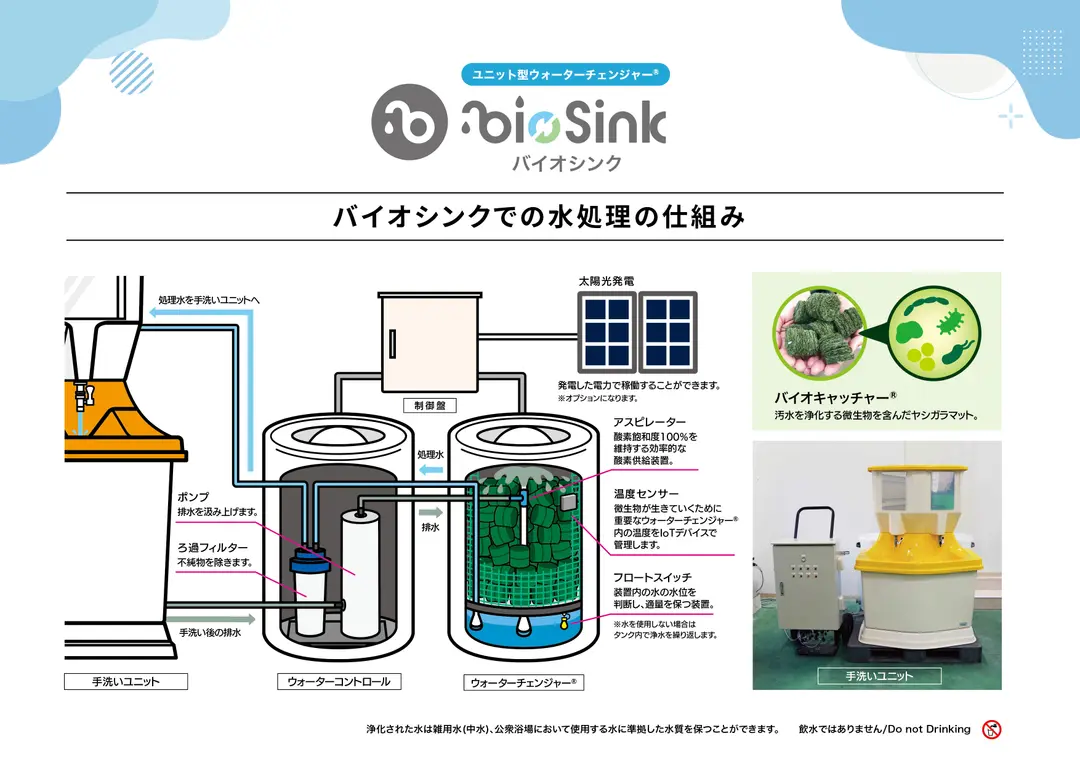 ユニット型ウォーターチェンジャー「バイオシンク」