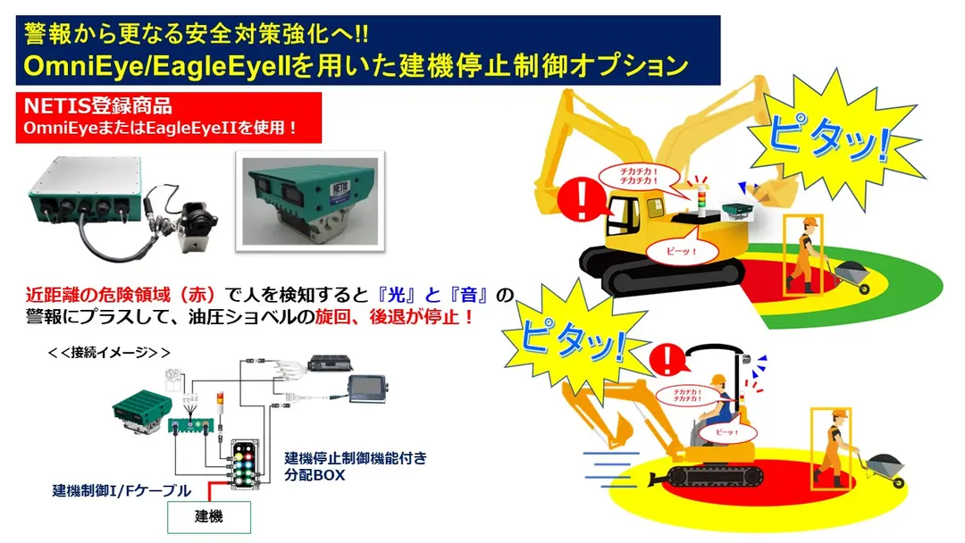 OmniEye/EagleEyeII専用　建機停止制御オプション製品