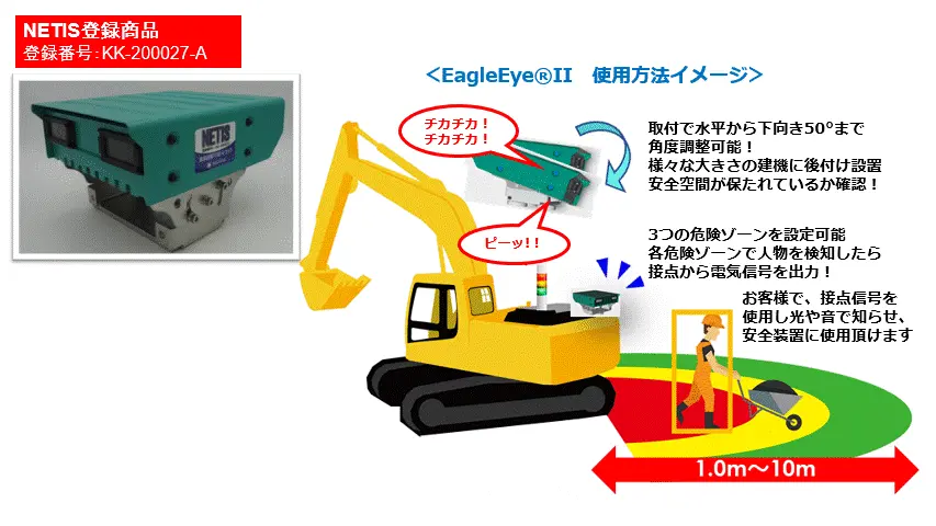 建機と人との衝突事故軽減AIカメラ EagleEyeII