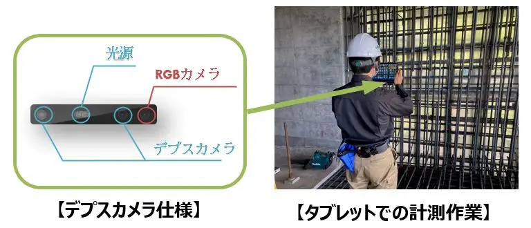 GeoMation 鉄筋出来形自動検測システム