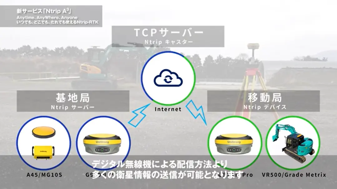 高精度補正情報配信サービス『Ntrip A³』