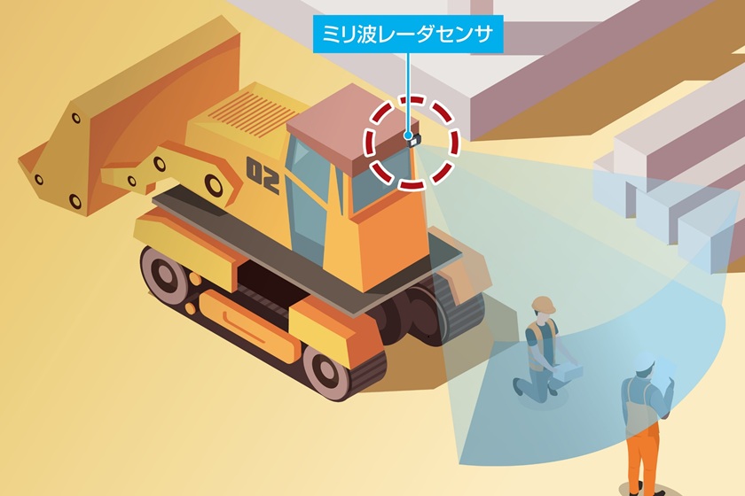 ミリ波レーダセンサ(3D/マルチユース)
