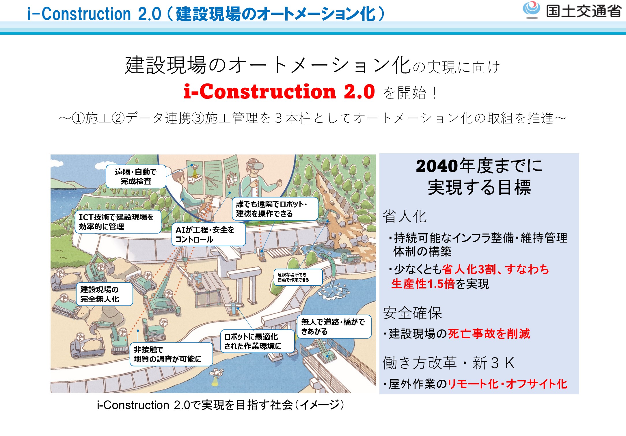生産性１・５倍へ〝自動化〟を推進／人とＩＣＴが協調する新たなステージ／異分野の技術と現場を融合